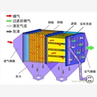 佛山市VOC廢氣治理技術(shù)哪家強(qiáng)?